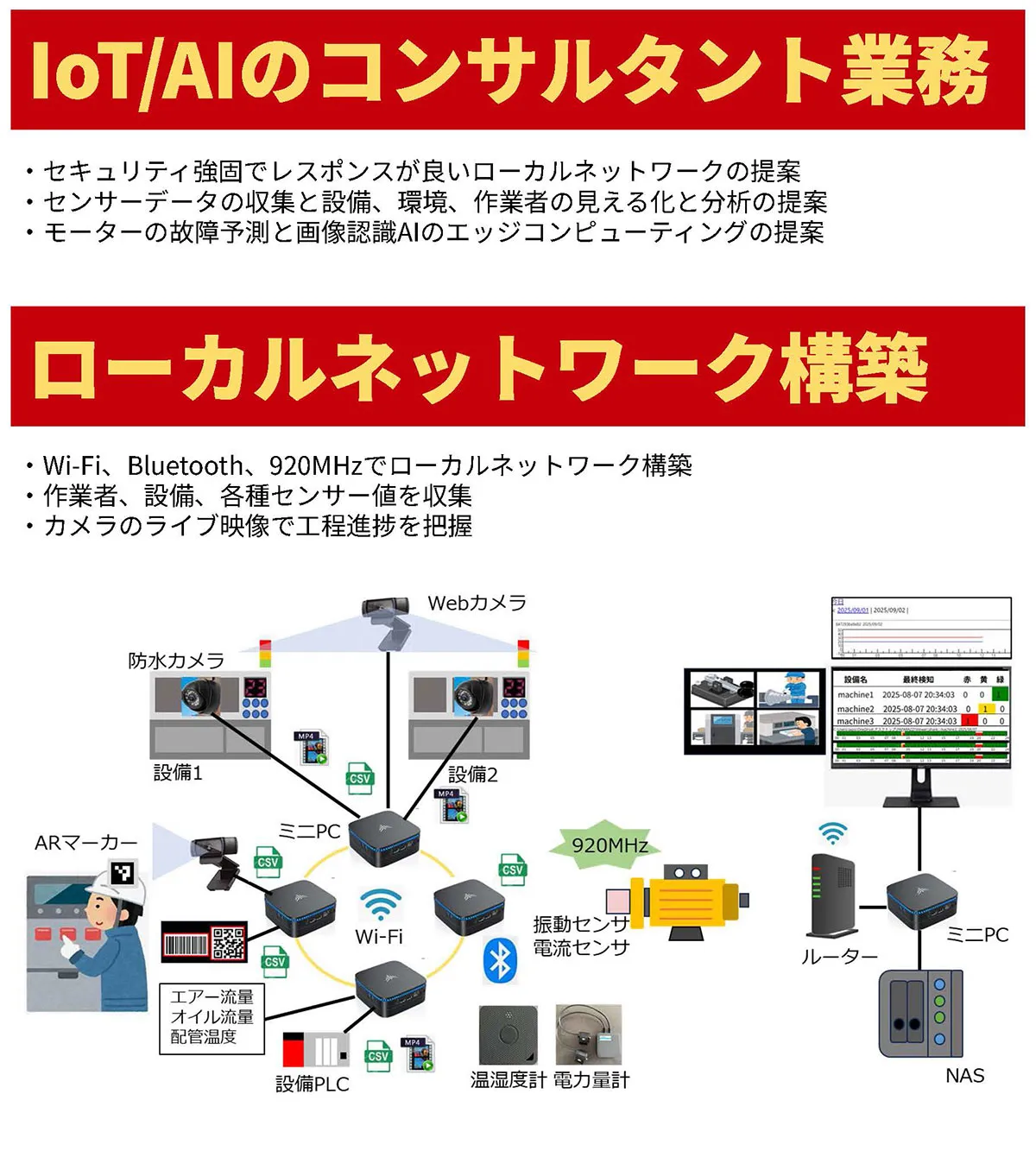 コンサルタント・ローカルネットワーク