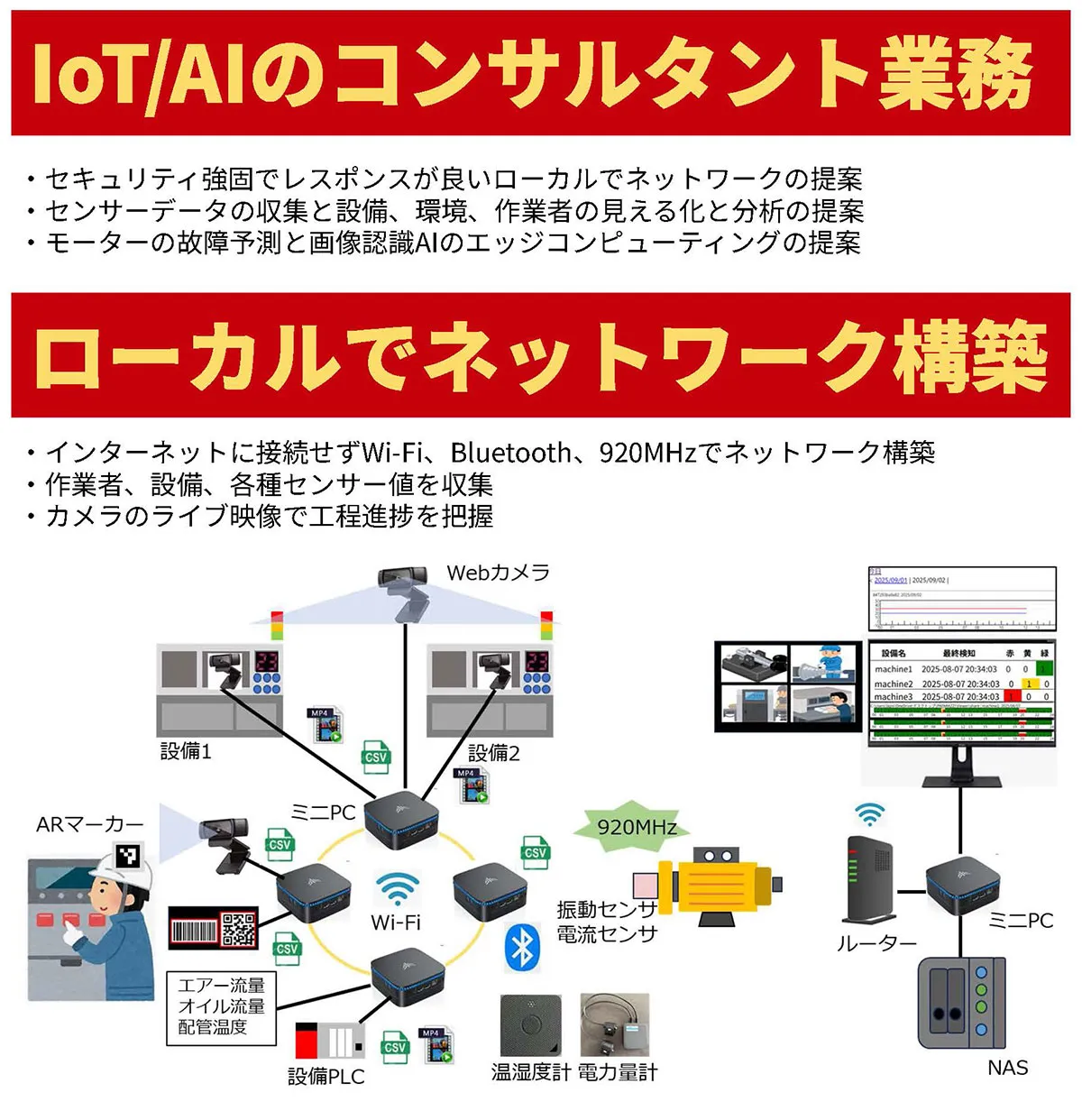 コンサルタント・ローカルネットワーク